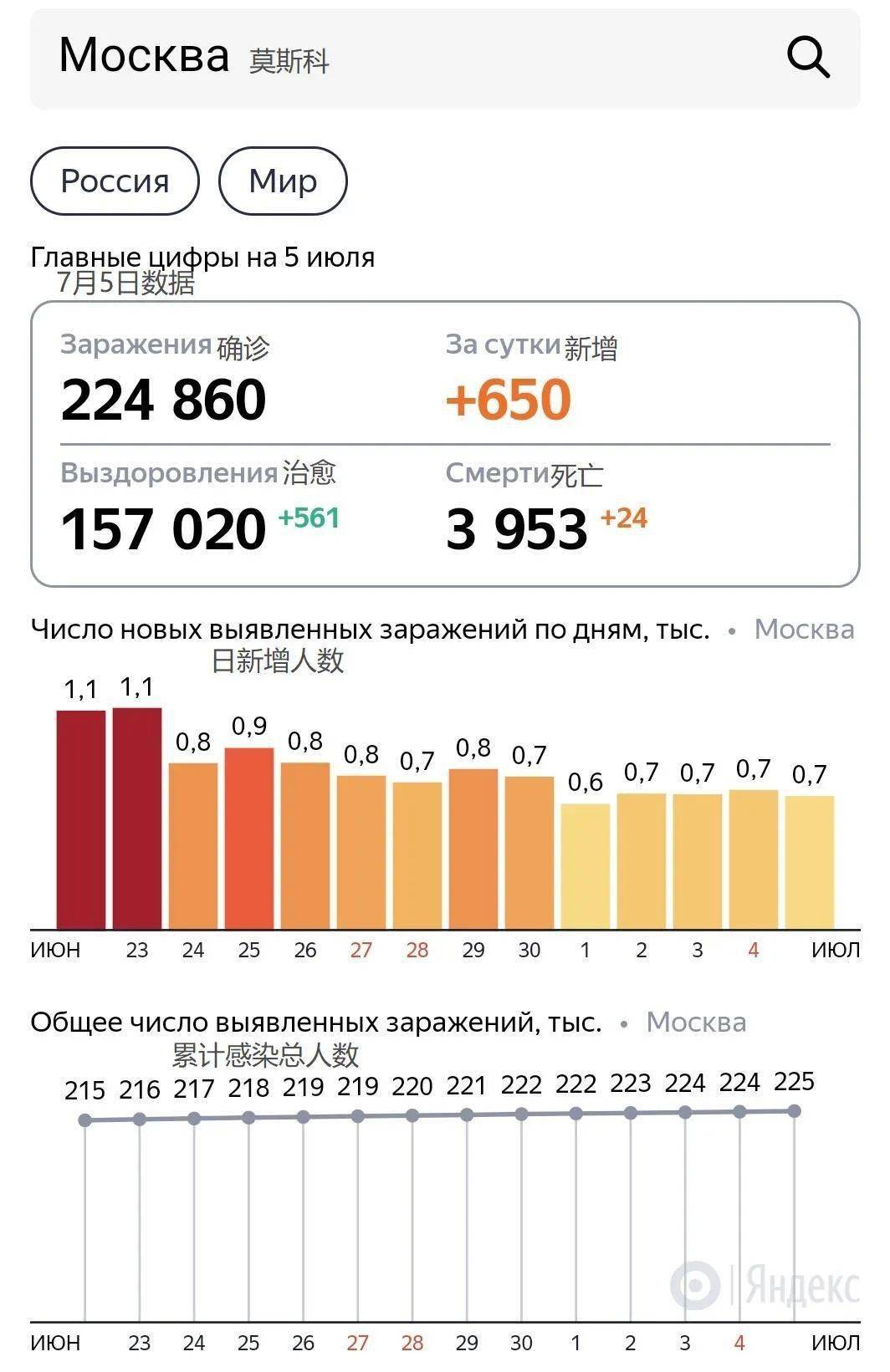 俄罗斯新冠疫情最新消息，俄罗斯新冠疫情最新动态更新