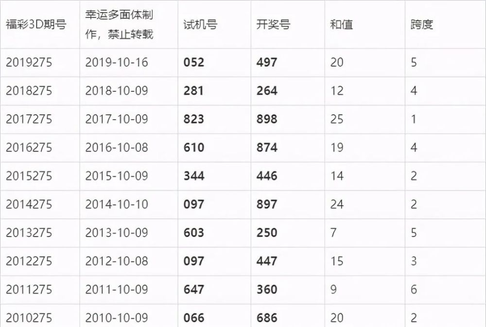 澳门六会彩开奖结果查询，探索与解析，澳门六会彩开奖结果查询及解析指南