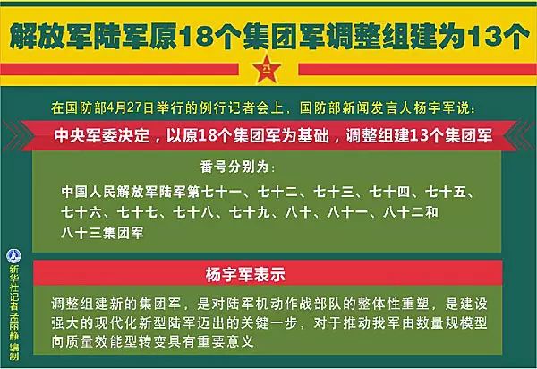 八十集团军原是中国人民解放军的一支重要力量，八十集团军，中国人民解放军的重要力量