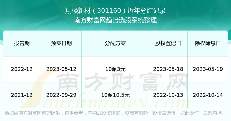 新澳门2025历史开奖记录查询