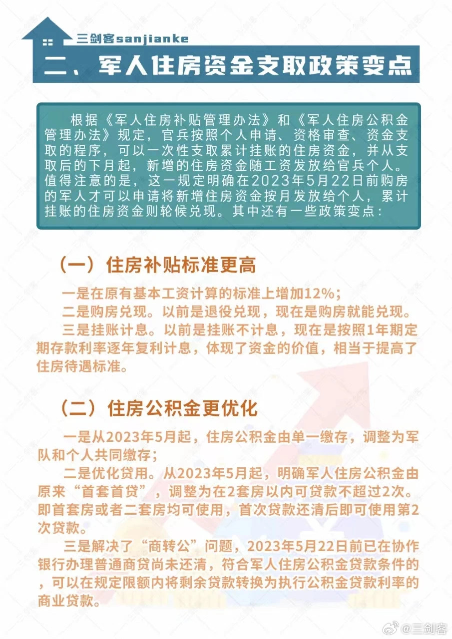 军人涨薪最新消息三剑客，聚焦政策动向、影响及未来趋势，军人薪酬增长最新动态，政策动向、影响及未来趋势聚焦