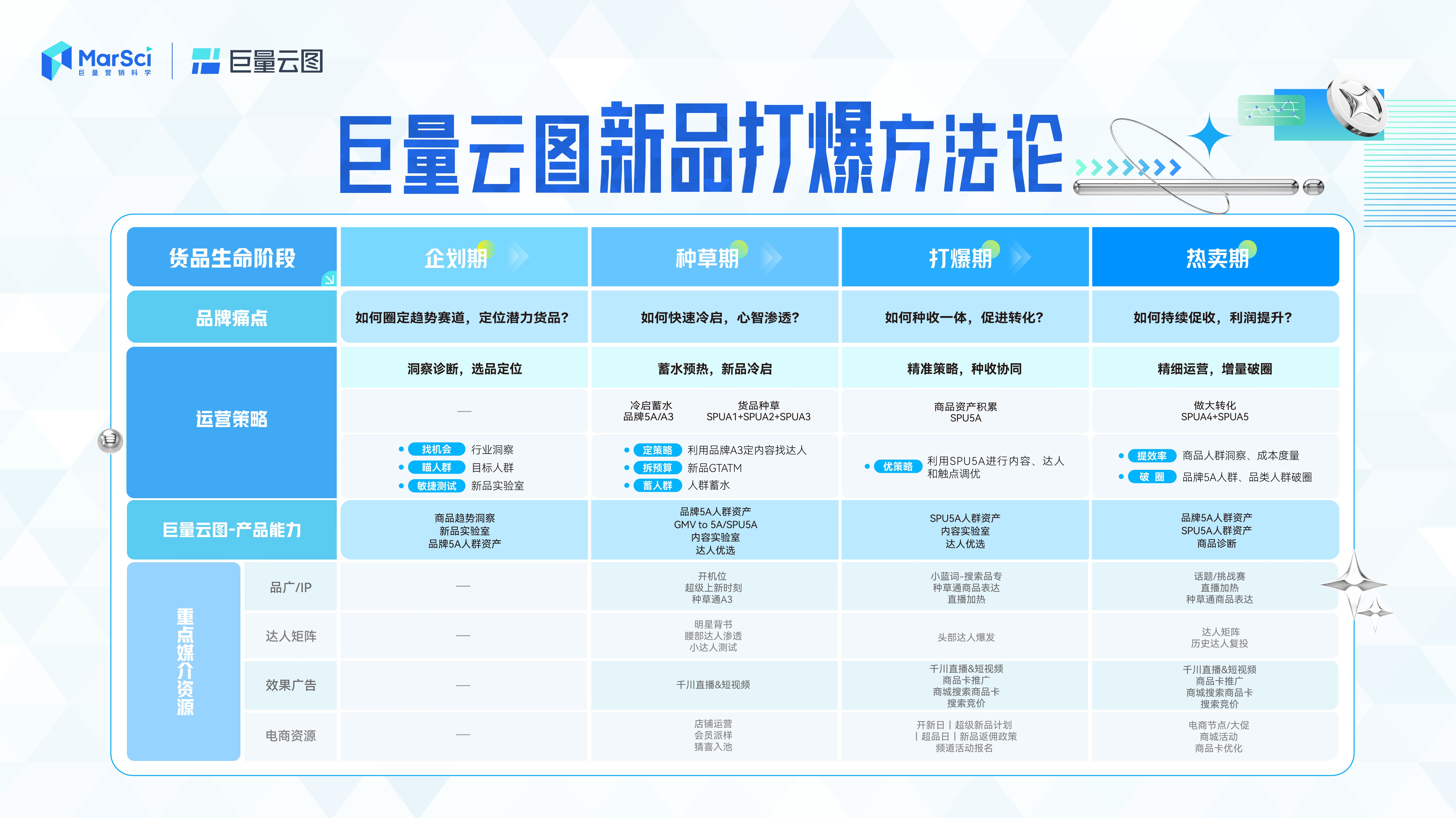 深度解析与探索 第6页