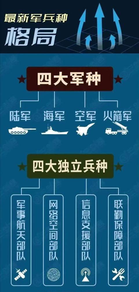 战略支援部队的待遇，了解与探讨，战略支援部队待遇深度解析与探讨