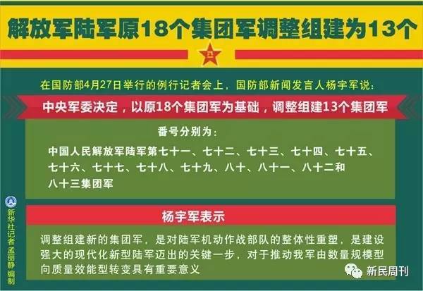 关于中国人民解放军陆军第三十八集团军为何取消番号的文章分析，中国人民解放军陆军第三十八集团军番号取消的深度解析