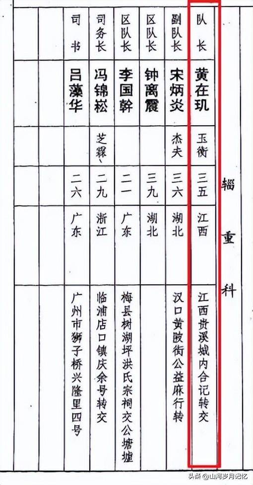 第15军军官名录，历史与荣耀的见证，第15军军官名录，历史与荣耀的见证者