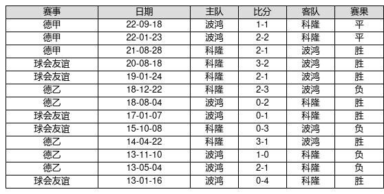 2025新奥历史开奖记录52期