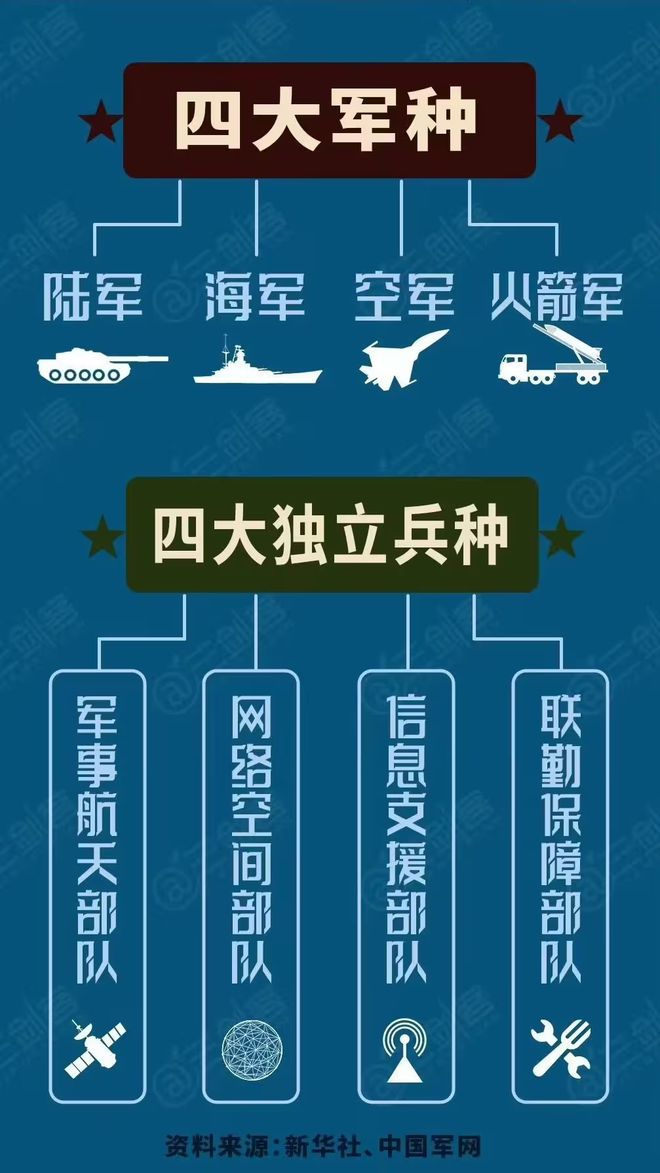 北京的战略支援部队，力量与担当，北京战略支援部队，力量与担当的双重担当