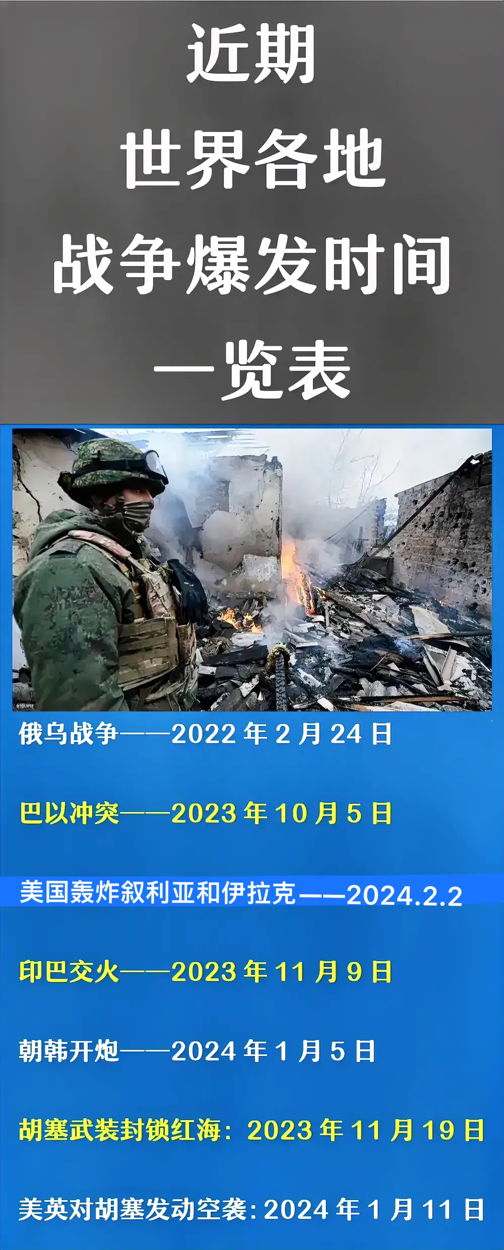 全球新闻焦点
