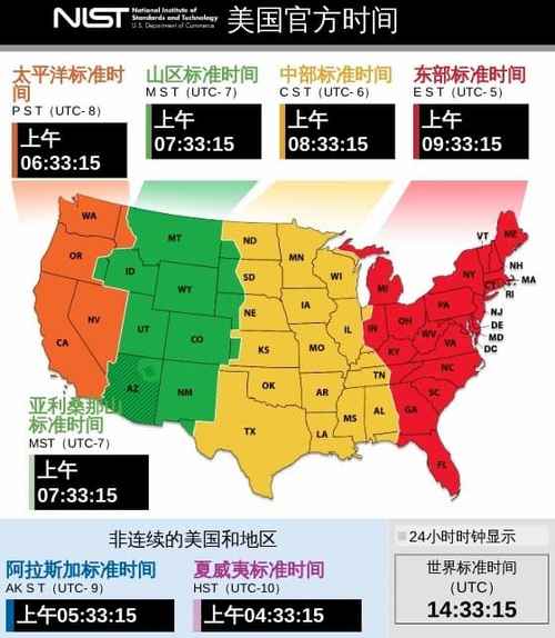 美国西部现在几点，探索时差的世界，美国西部时差探索，现在几点？