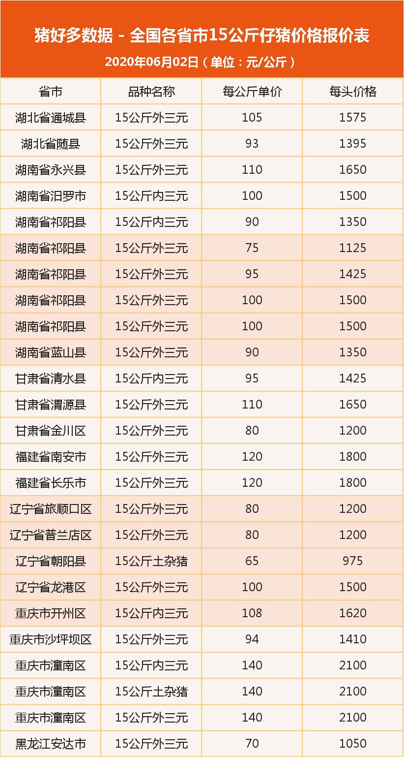 六月十五日的重大新闻，六月十五日重大新闻速递