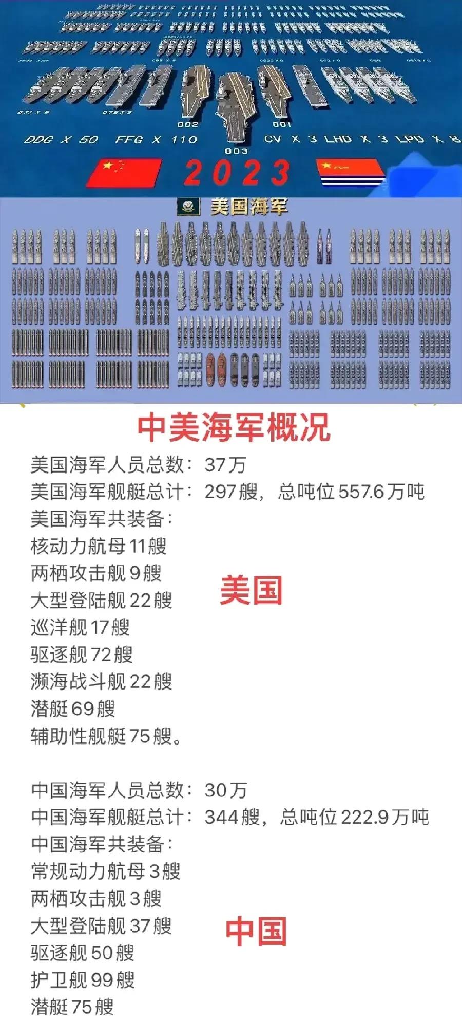 南海军事力量对比研究，南海军事力量对比研究分析