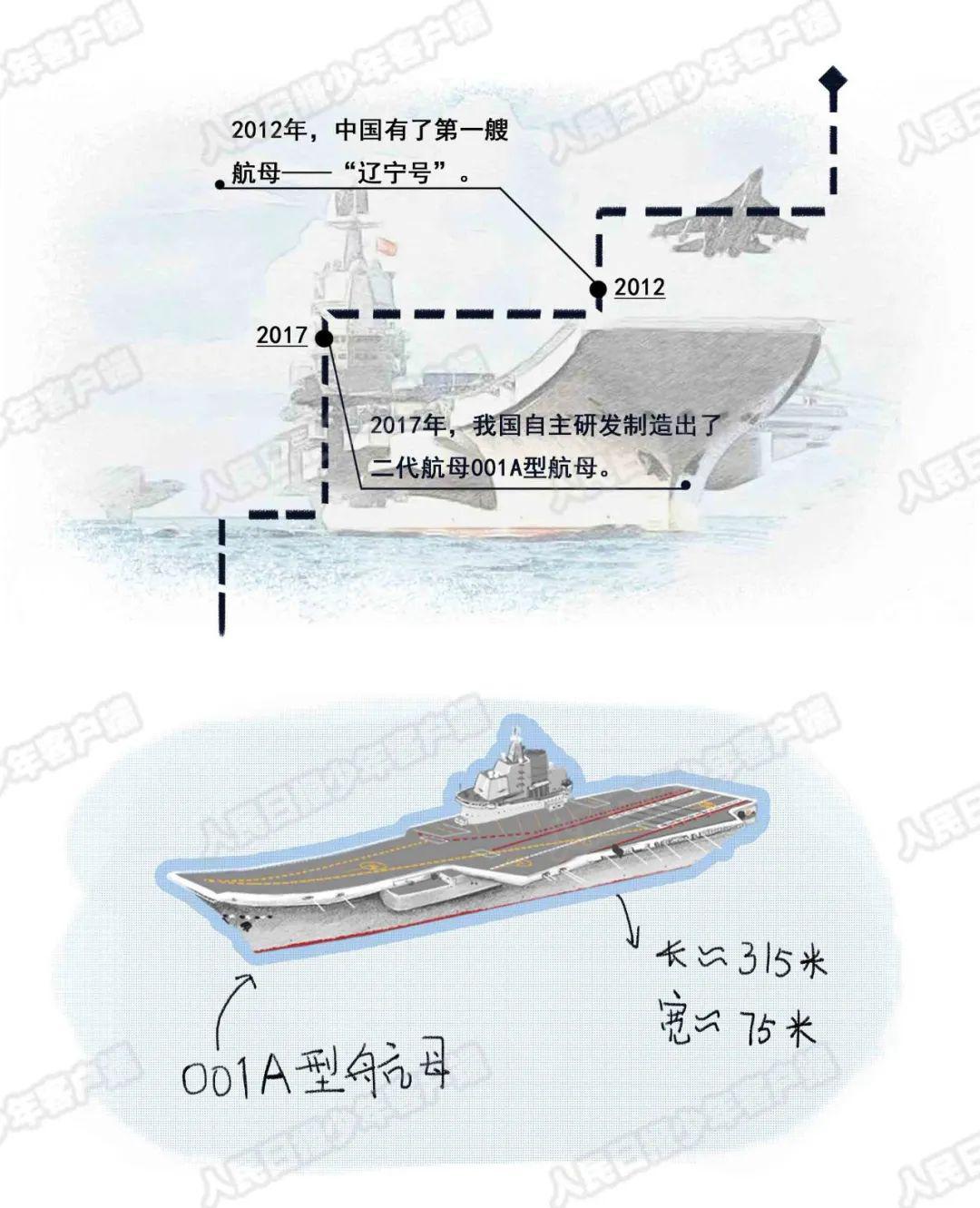 中国航母的最大长度揭秘，究竟有多长？，中国航母的最大长度揭秘，究竟有多长？
