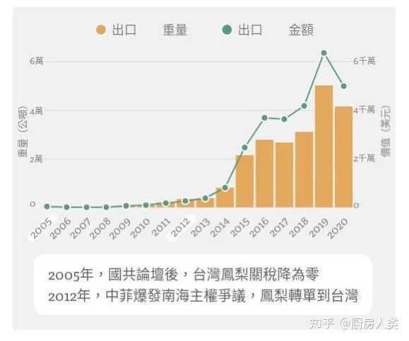 现在能去台湾吗？——2021年的解读，2021年解读，现在能否前往台湾？