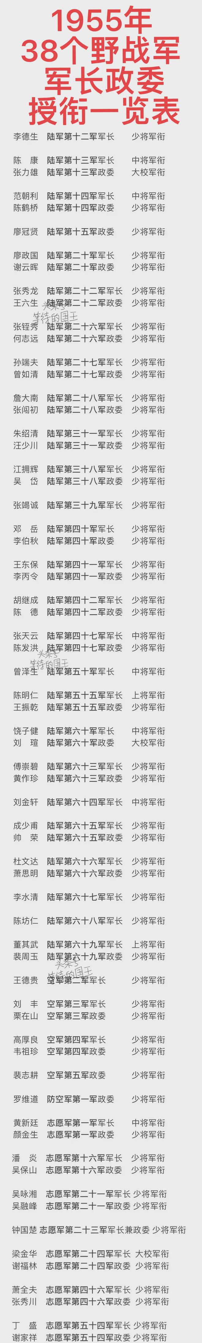 关于1955授衔名单大全的最新解读，1955授衔名单大全最新解读揭秘