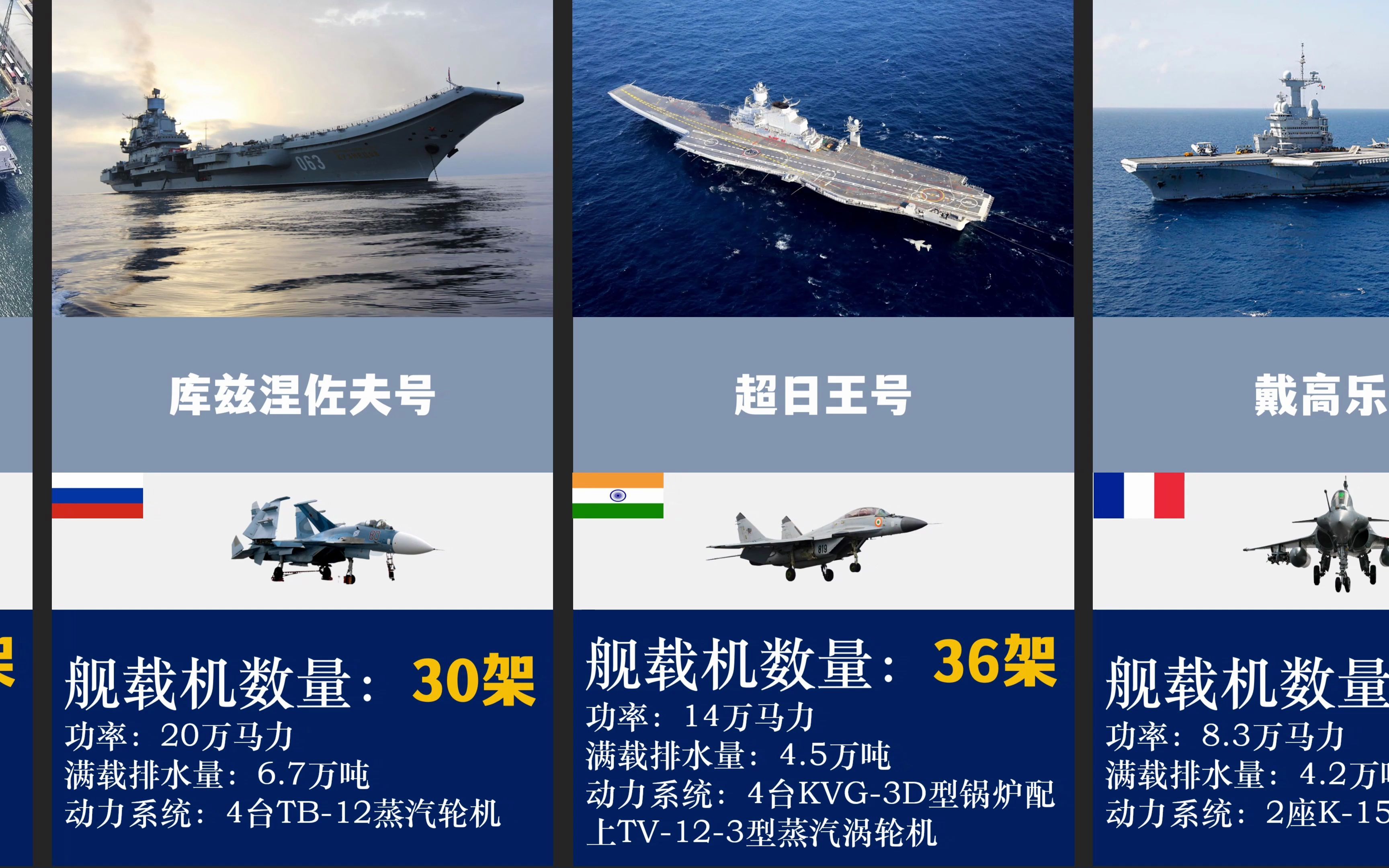 中国舰载机数量研究，中国舰载机数量研究分析