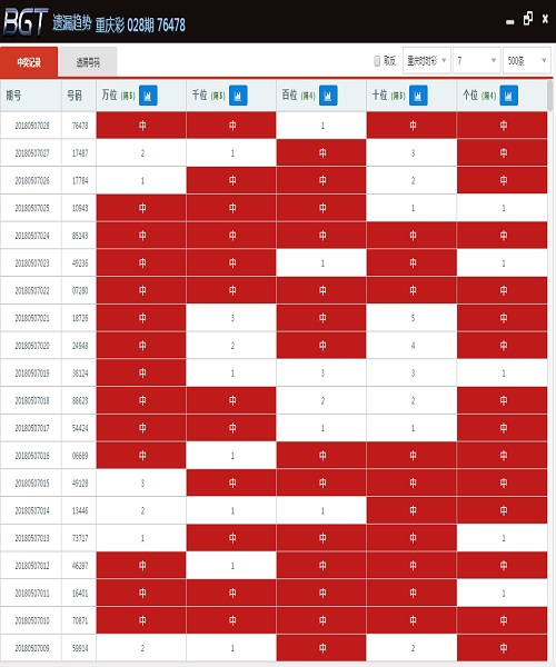 最快开奖澳门彩27p