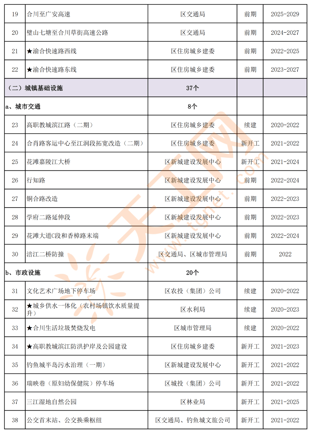 揭秘，2021现役空军上将名单，揭秘，2021现役空军上将全名单