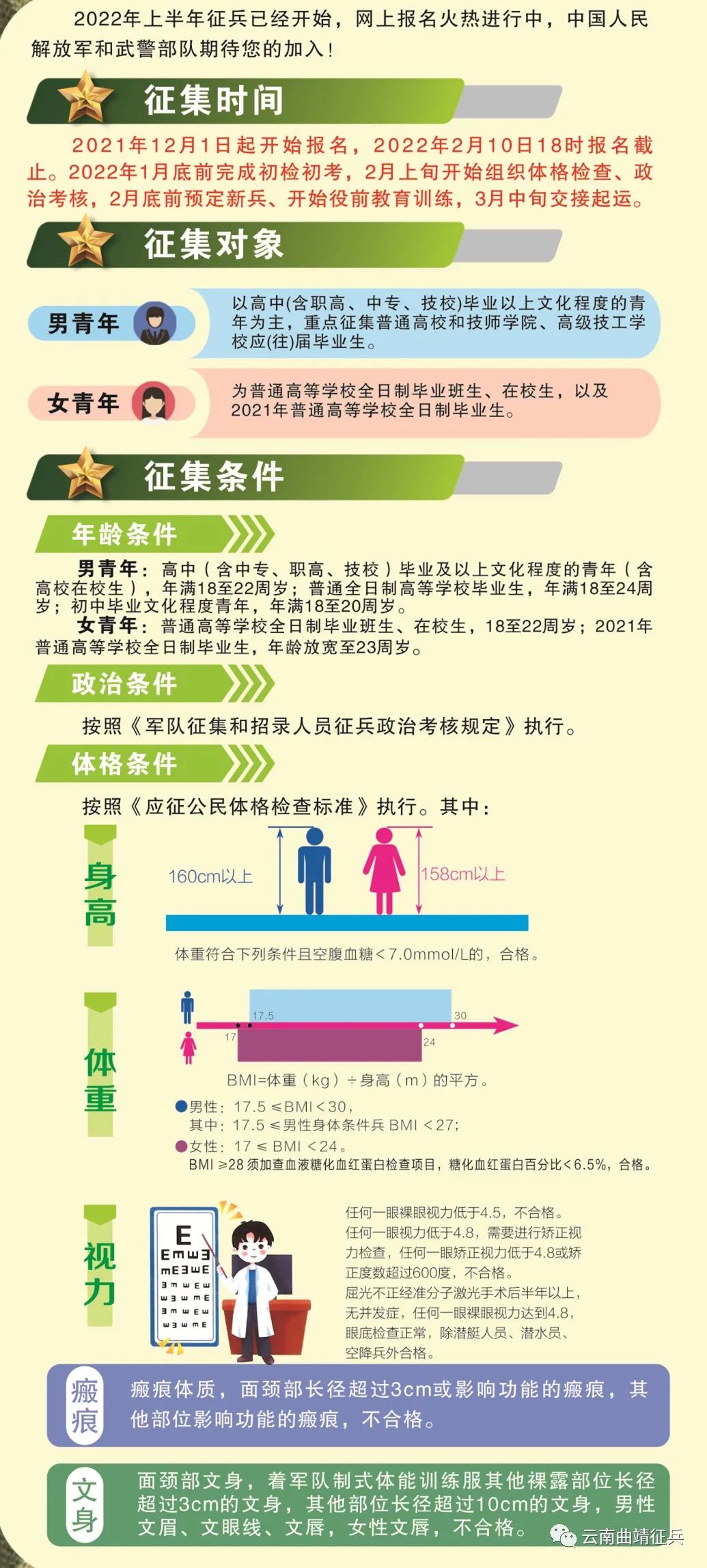 征兵相关政策知识解析，征兵相关政策知识全面解析