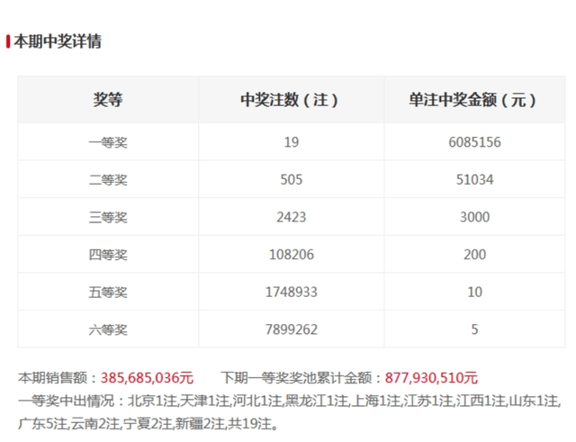 澳门六和开奖号码今晚开奖结果——探索彩票背后的神秘与魅力，澳门六和彩票今晚开奖探索，神秘与魅力的背后