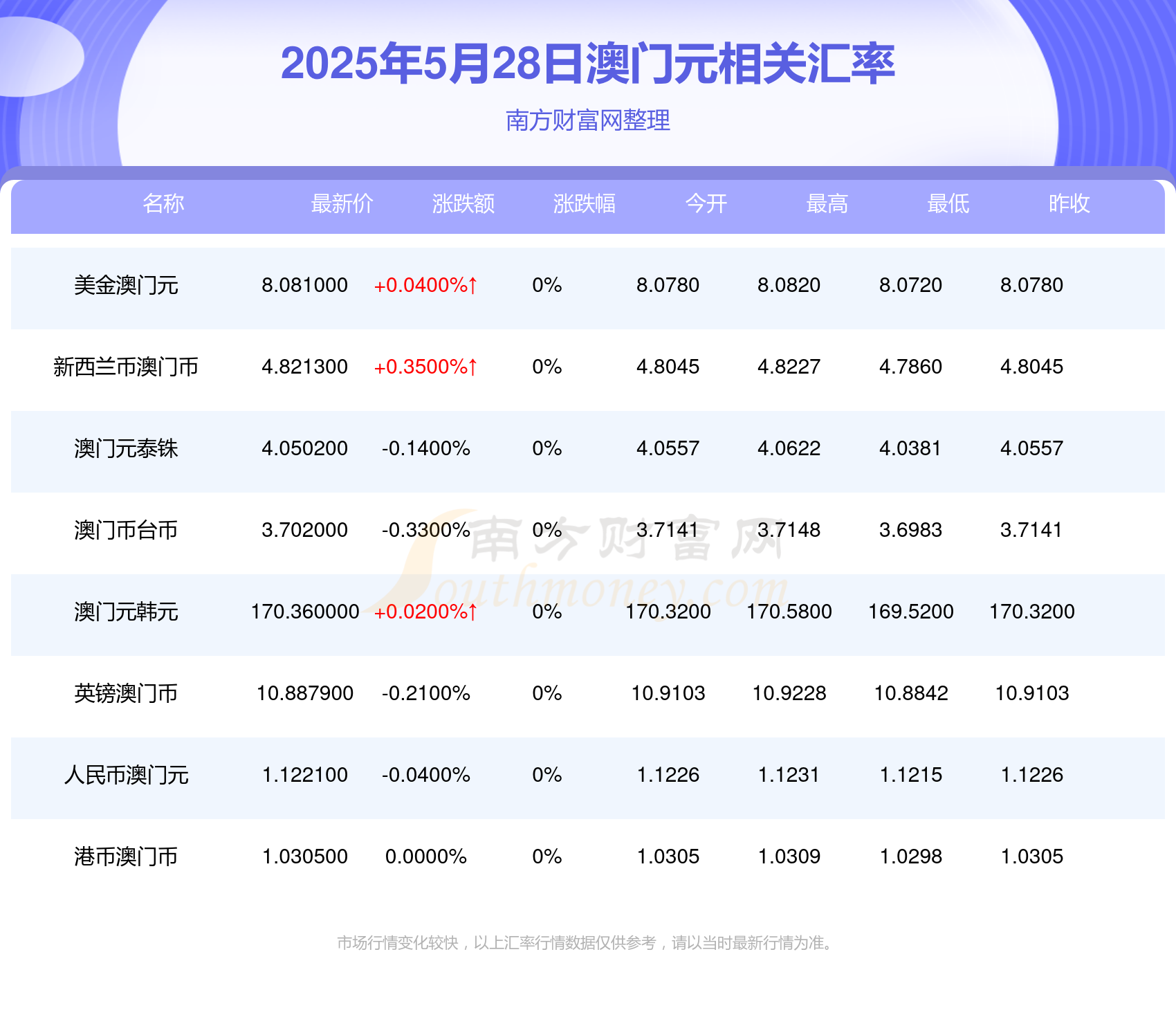 澳门彩票开奖结果记录——探索与解析（XXXX年XX月XX日开奖至XXXX年XX月XX日记录分析），澳门彩票开奖结果记录分析（XXXX年XX月XX日至XXXX年XX月XX日深度探索与解析）