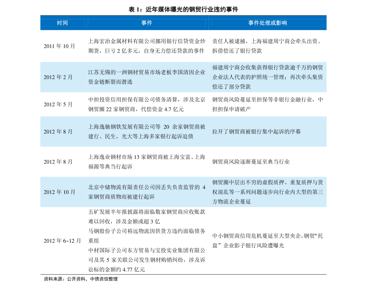 新奥历史探索