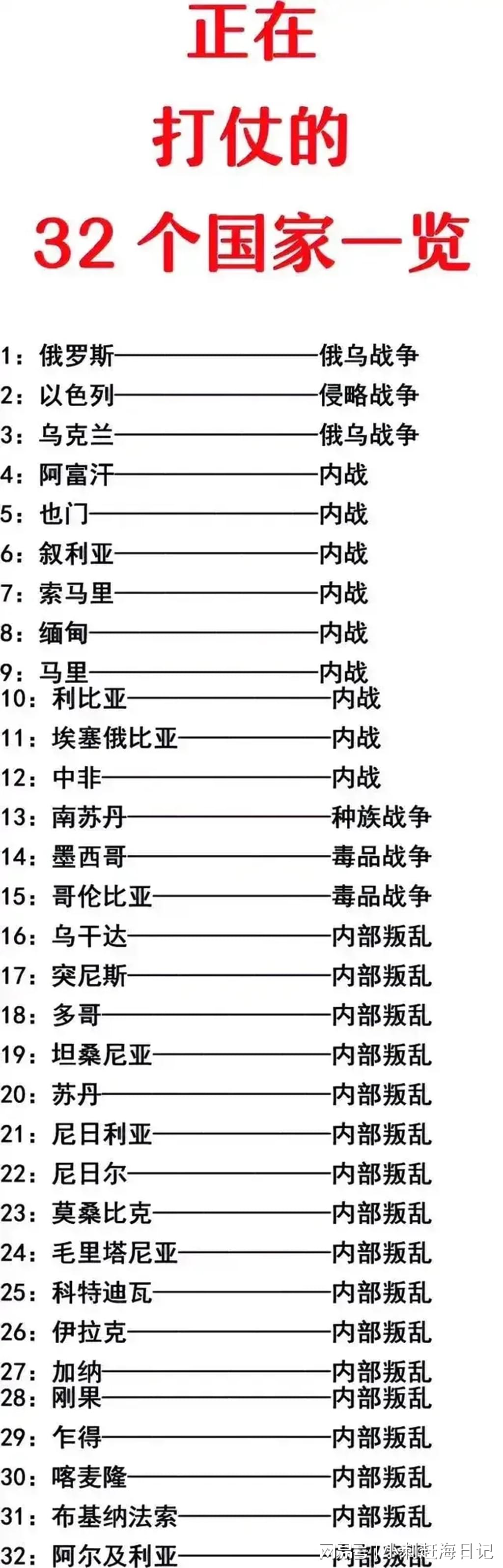 全球冲突与战争，正在打仗的国家概览，全球冲突与战争现状，正在打仗的国家概览