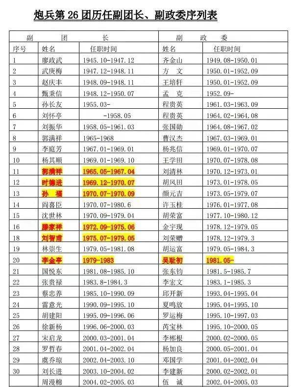 揭秘，中国人民解放军第41集团军历任领导名录，中国人民解放军第41集团军历任领导名录揭秘