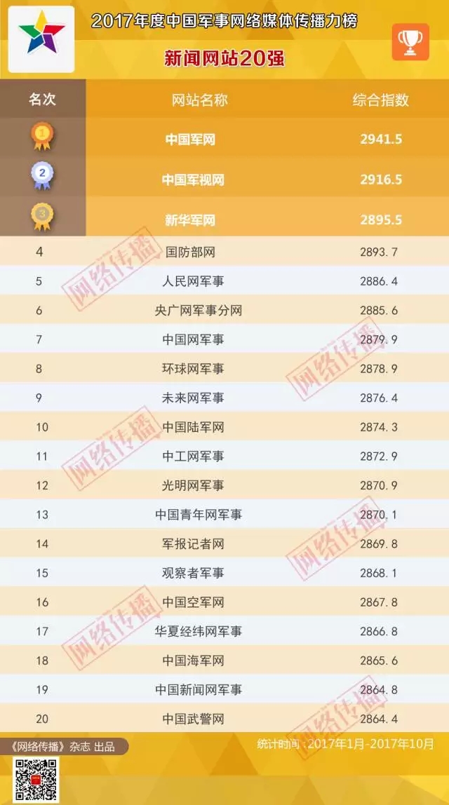 军事综合信息网，新时代的军事信息化基石，军事综合信息网，新时代军事信息化的坚实基石