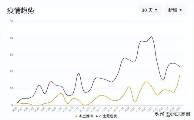 西安疫情最新动态，今日新增15例病例分析，西安疫情最新动态，今日新增15例病例详细分析