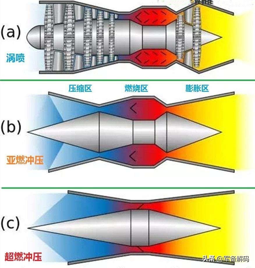 超高声速飞行器，未来空中霸主的新篇章，超高声速飞行器，开启未来空中霸主新篇章