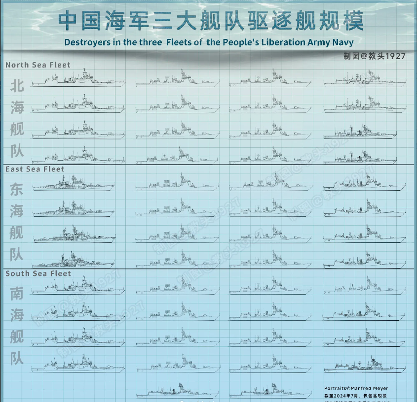 中国东海舰队一览表，中国东海舰队概览