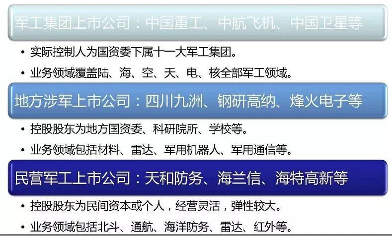 科工局与军工集团的关系探究，科工局与军工集团关系深度探究