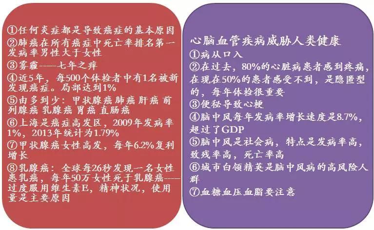 世界十大重大疾病排名及其影响，世界十大重大疾病的排名与影响分析