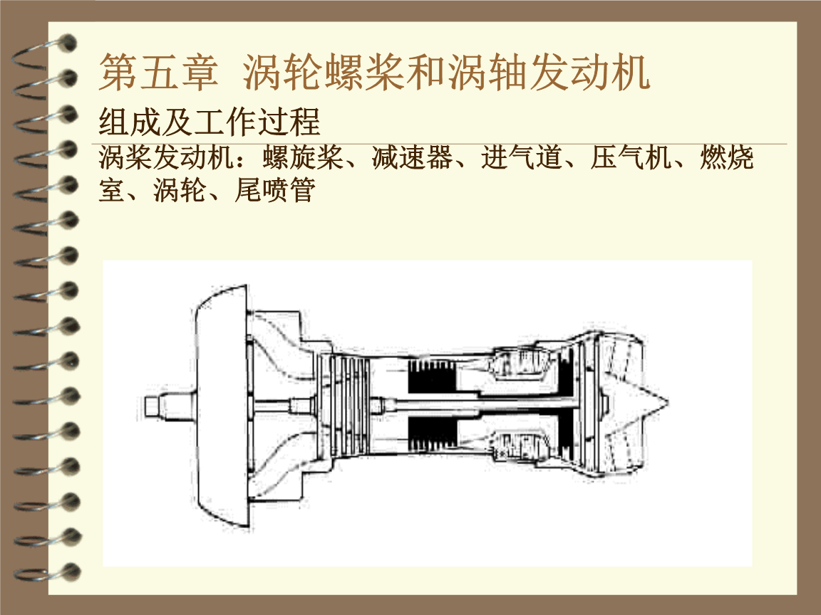 涡轴发动机课件详解，涡轴发动机课件深度解析
