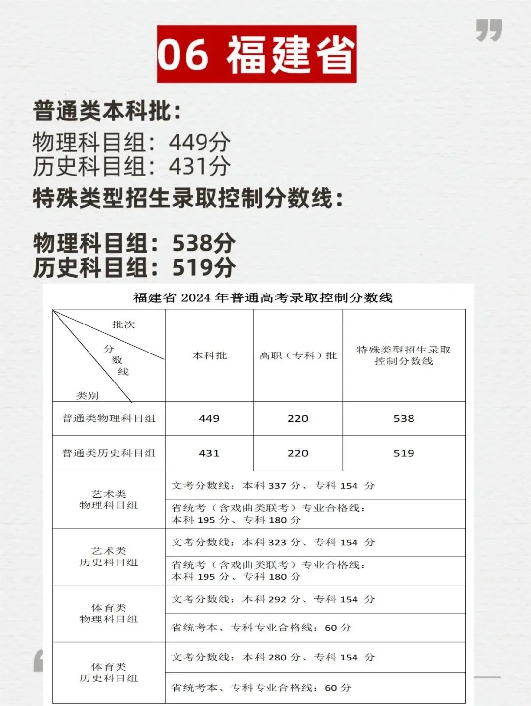 关于2024年军考录取分数线的探讨，2024年军考录取分数线深度解析