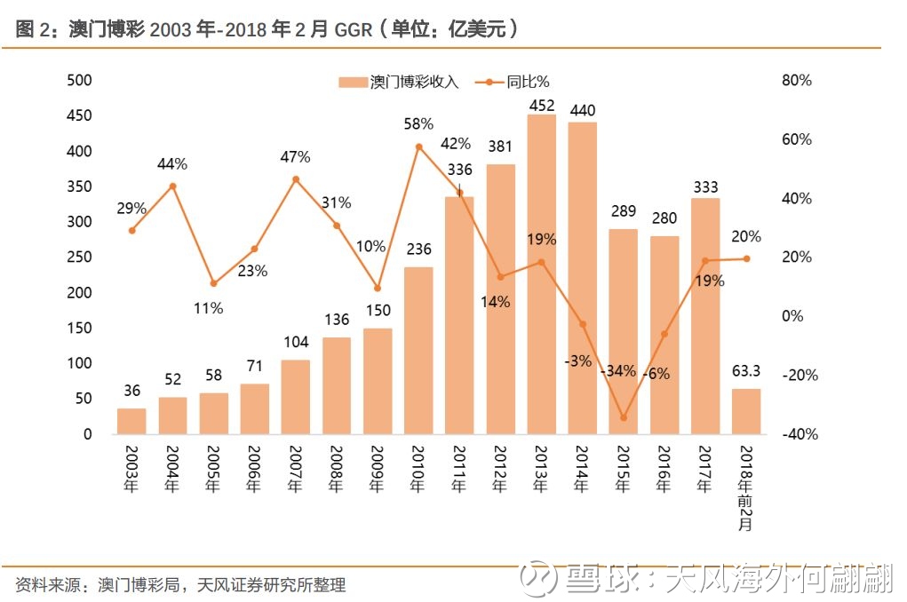 澳门单双波色走势