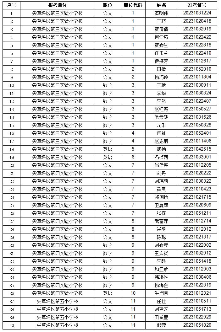 全面解读，2023年军校体检要求，2023年军校体检要求全面解读
