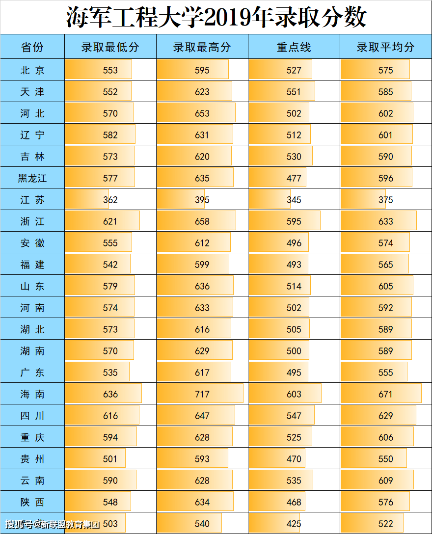 中国陆军学院录取分数线的深度解析，中国陆军学院录取分数线全面解析