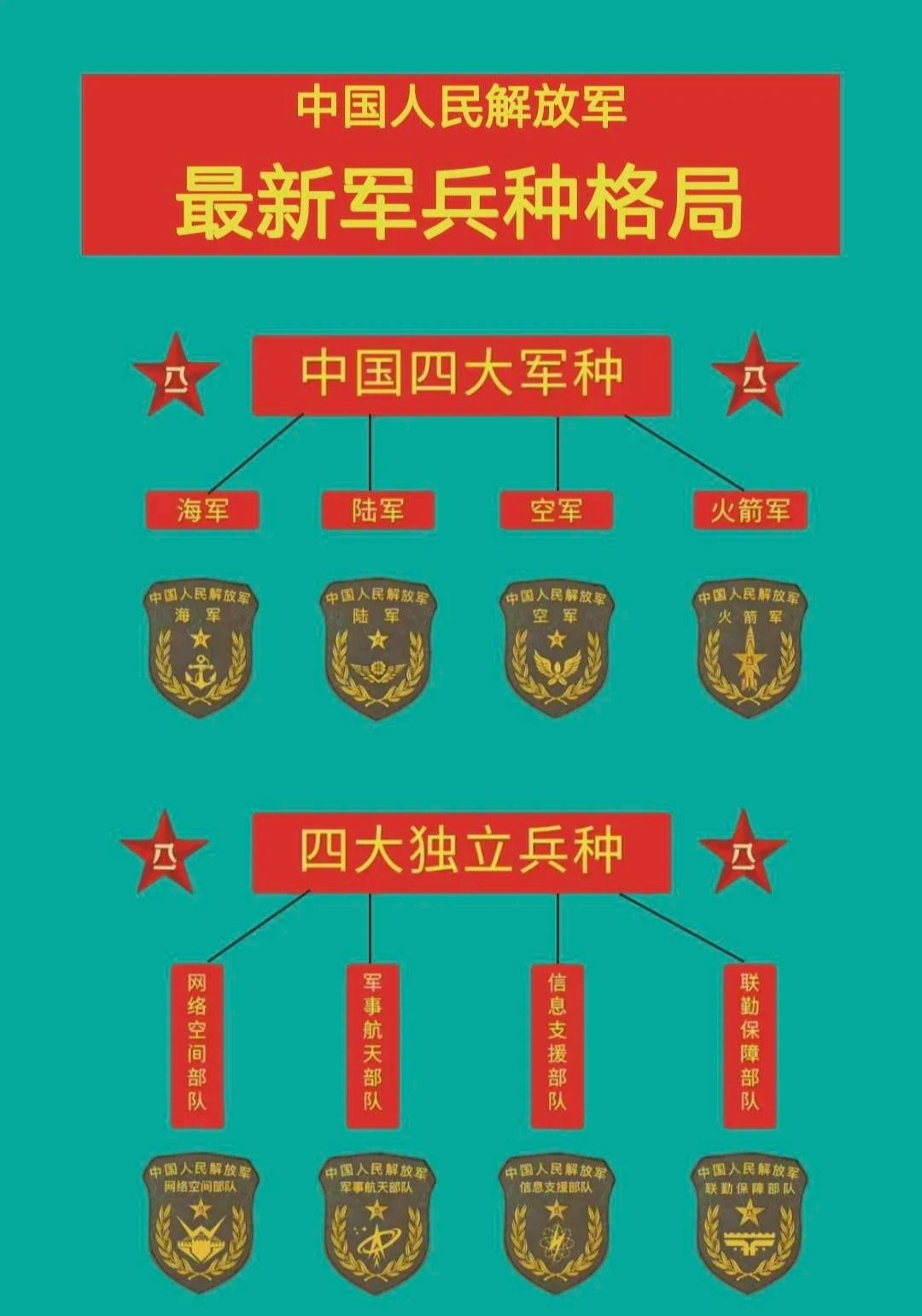 解放军的军种及其职责，多元化力量的体现，解放军军种职责概览，多元化力量的体现