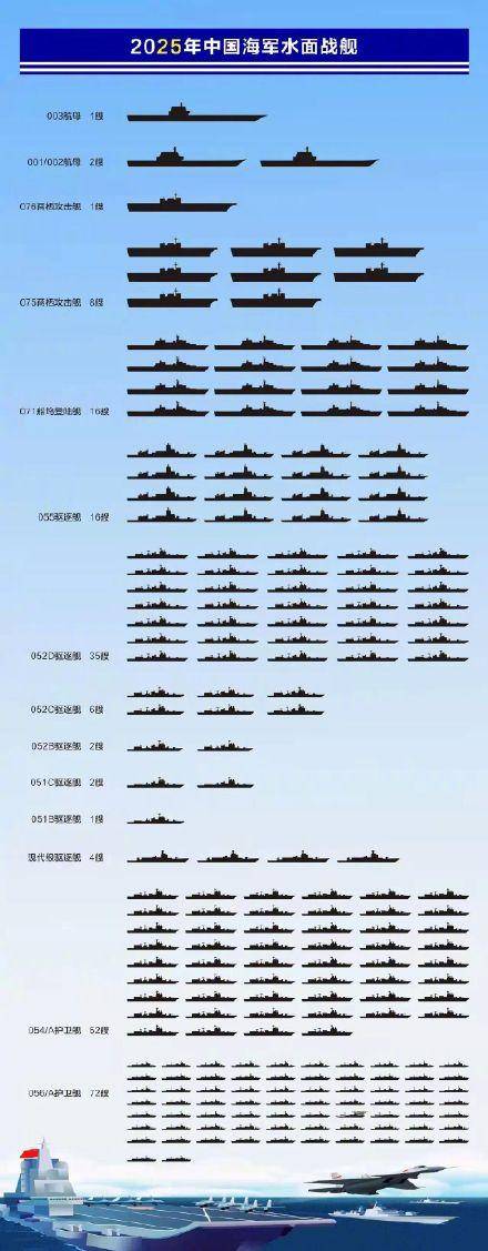 中国航空母舰的数量与力量展示，中国航空母舰的数量与实力展示