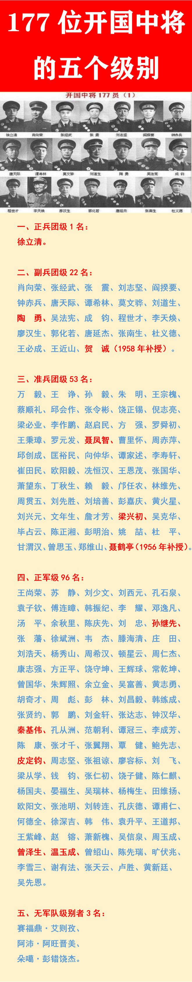 昨日升上将名单，探索成功背后的故事，昨日升上将名单，成功背后的故事探索