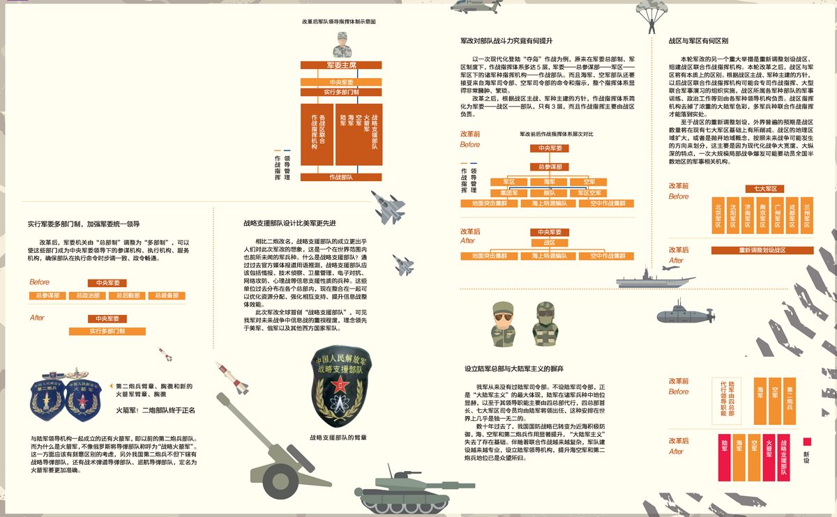 对历史上最强军改革认识，历史上最强军改革深度解析