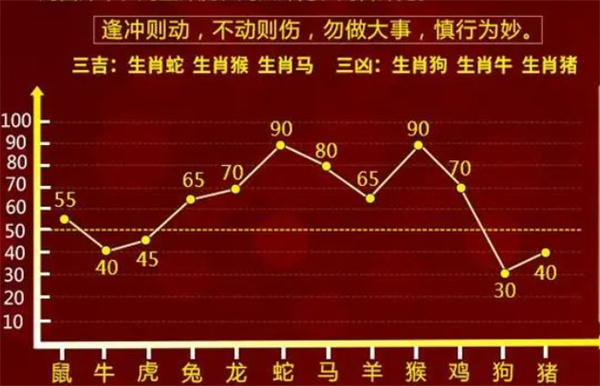 一肖一码100%中奖概率
