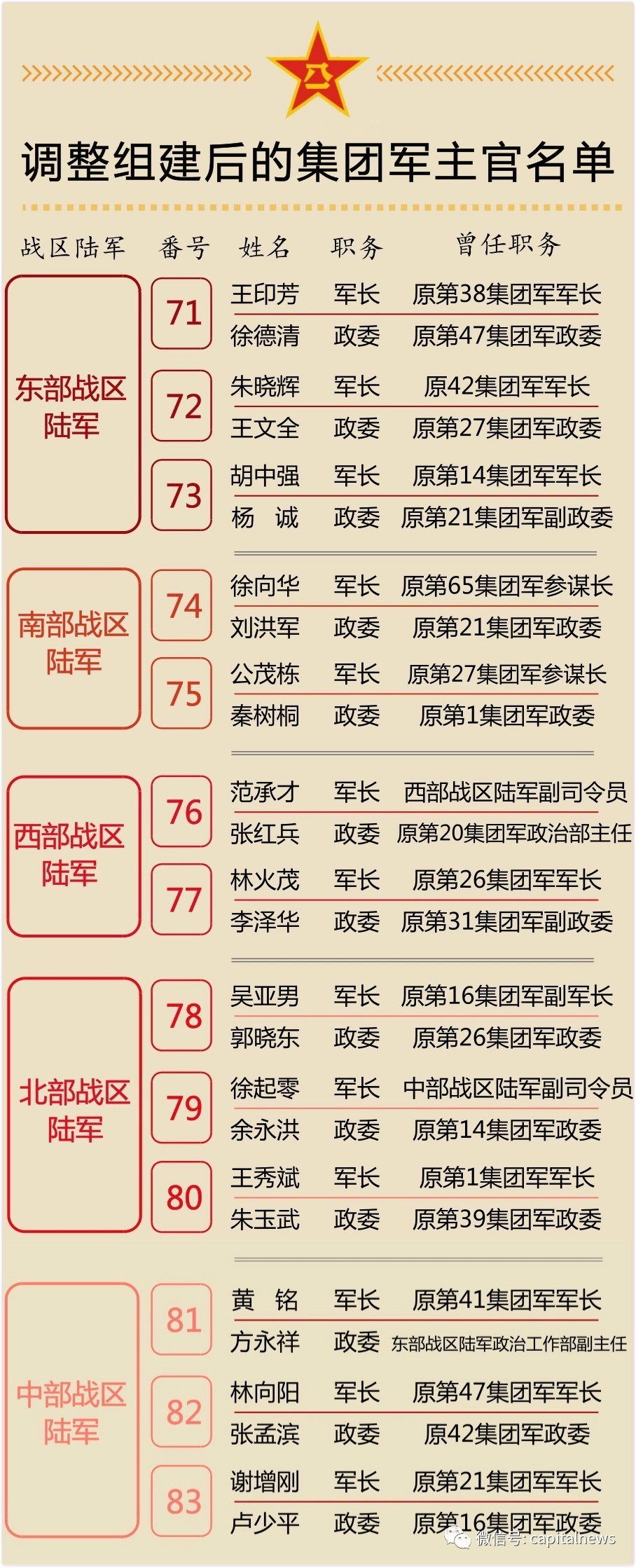 卓越贡献与未来展望