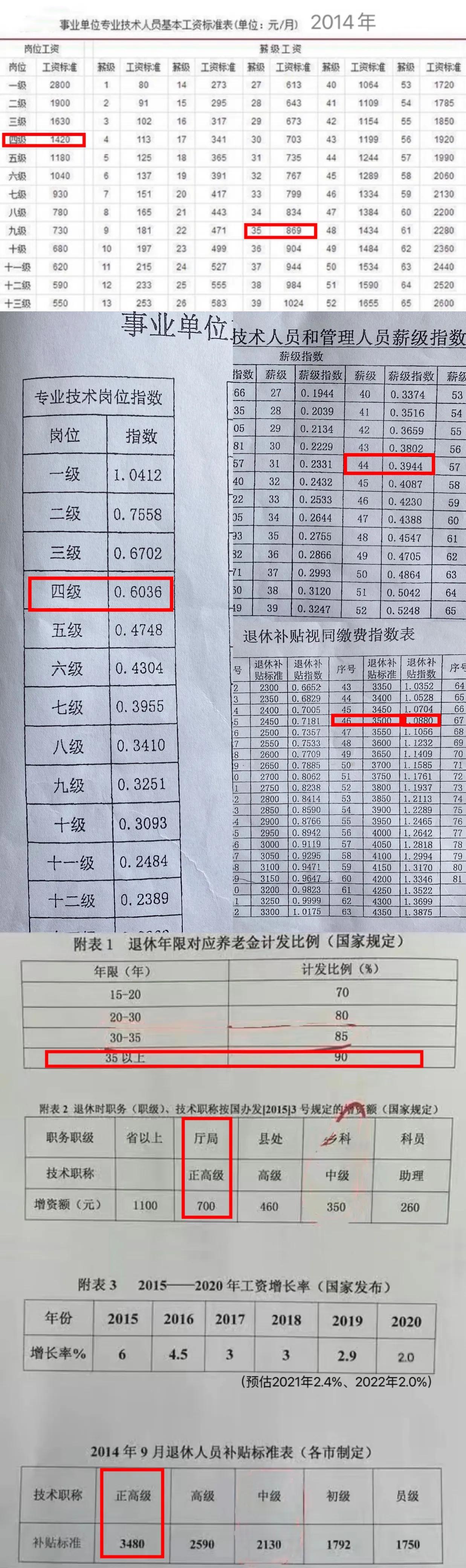 揭秘歼-20飞行员月薪背后的故事，揭秘歼-20飞行员高薪背后的故事