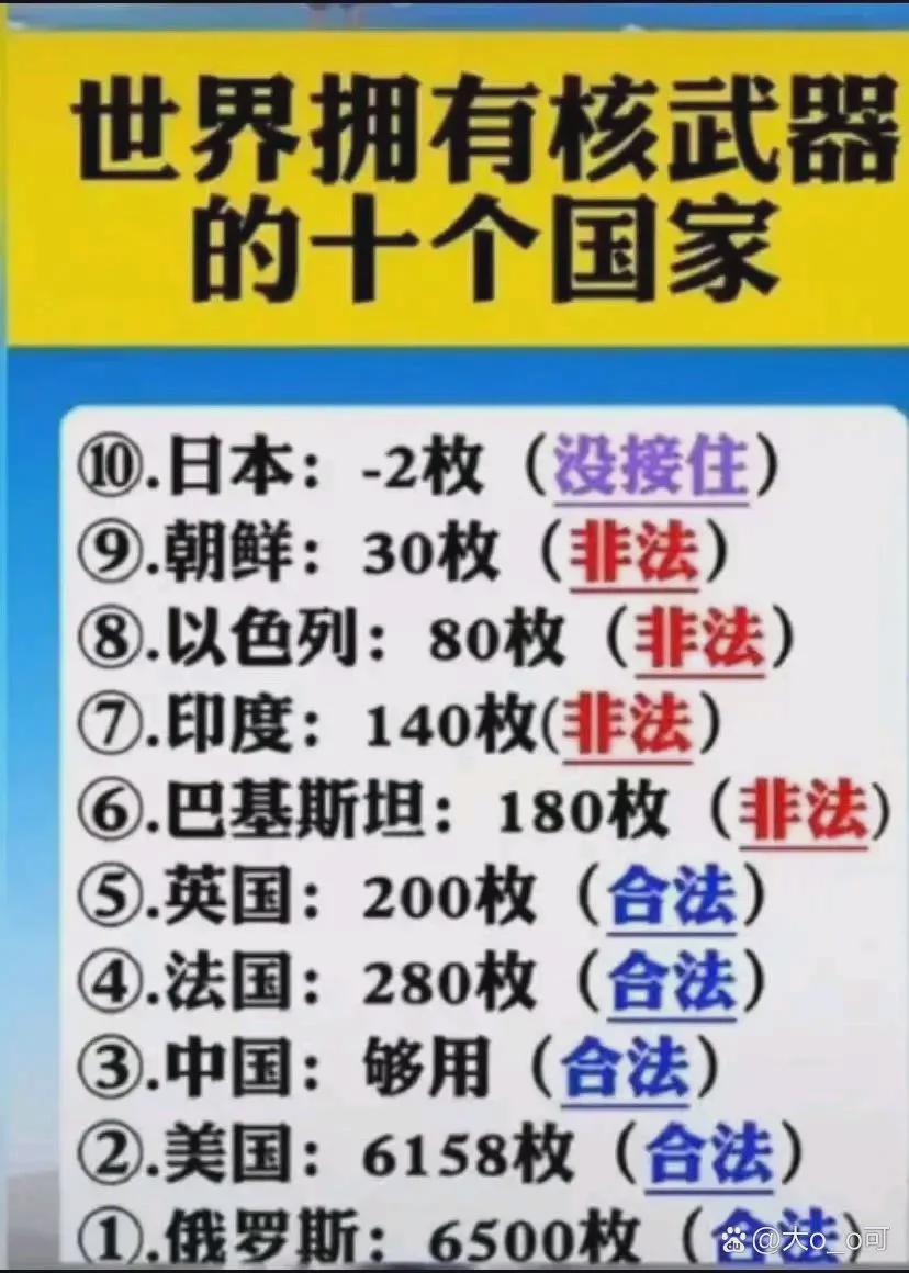 全球拥有核武国家及其排名概述，全球核武国家概述及排名分析