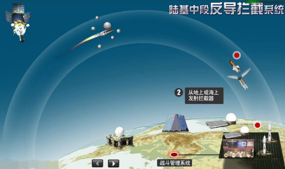 反导系统在实战中的应用与挑战，反导系统在实战中的应用及其挑战分析
