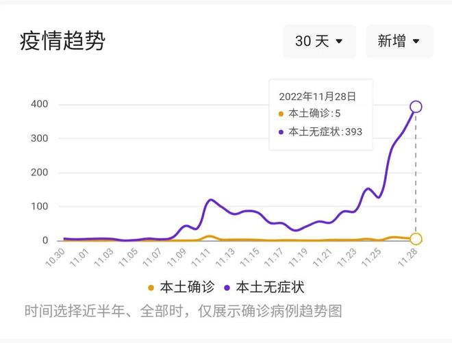 中国最新疫情消息，今日新增病例分析，中国最新疫情更新，今日新增病例详解