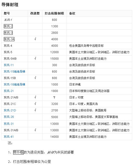 中国最便宜导弹的价格及其影响，中国最便宜导弹的价格及其战略影响力分析