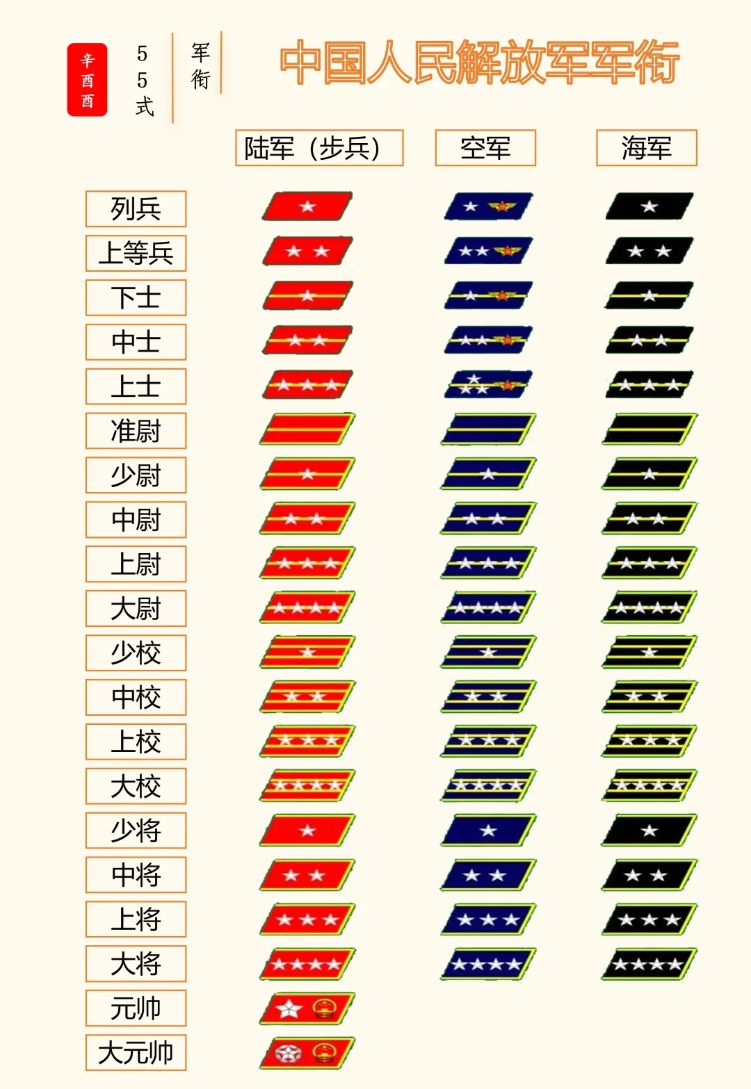 中国特种兵军衔，荣誉与责任的象征，中国特种兵军衔，荣誉与责任的标志